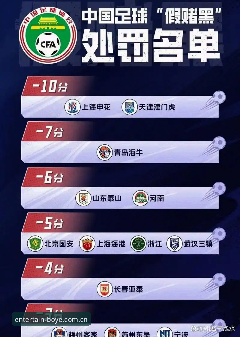 17人终身禁足 vs 48人禁足5年：足协第三批名单对比与博业娱乐登录安全攻略