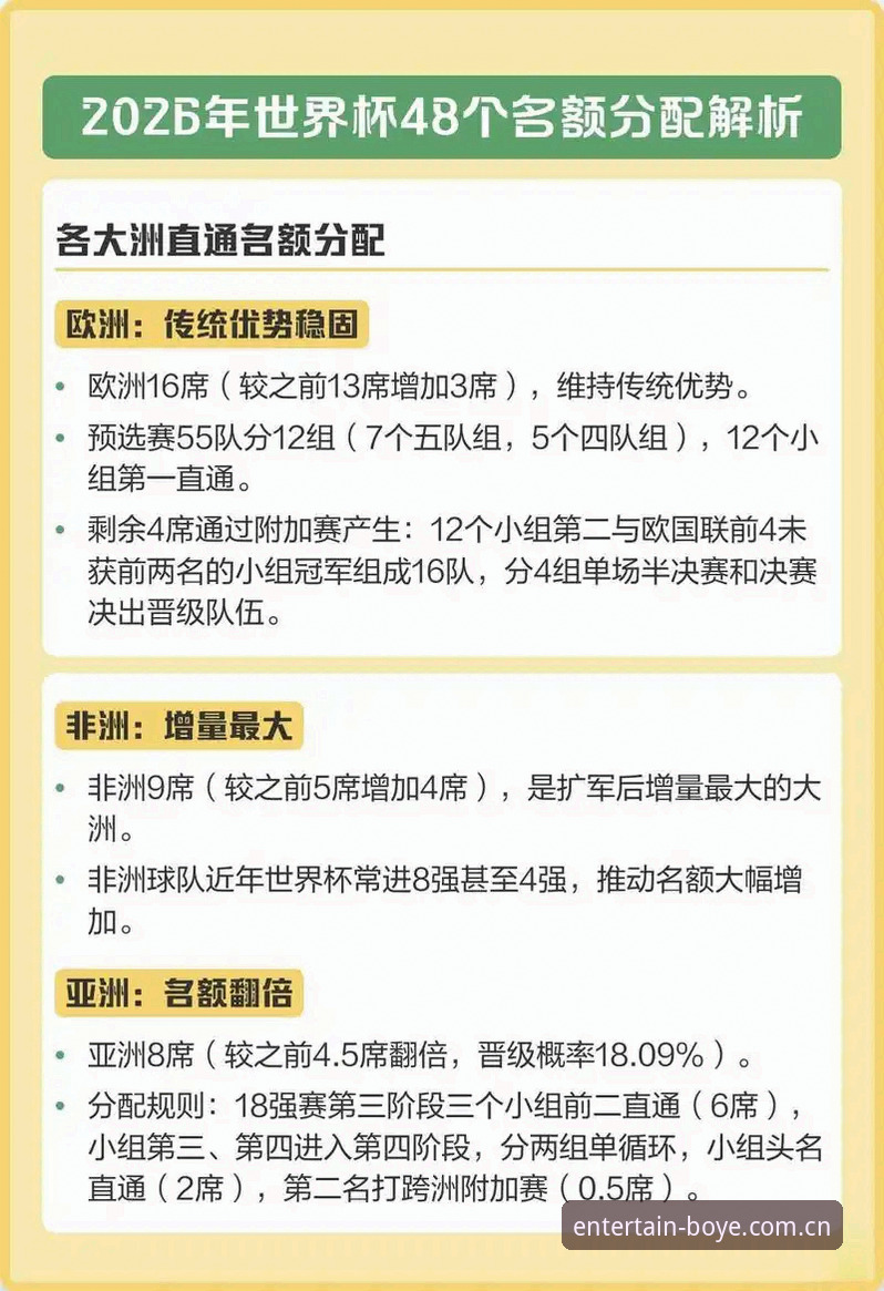 博业娱乐游戏入口安装失败 2030年世界杯扩军至66队详解:中国男足迎来历史性契机